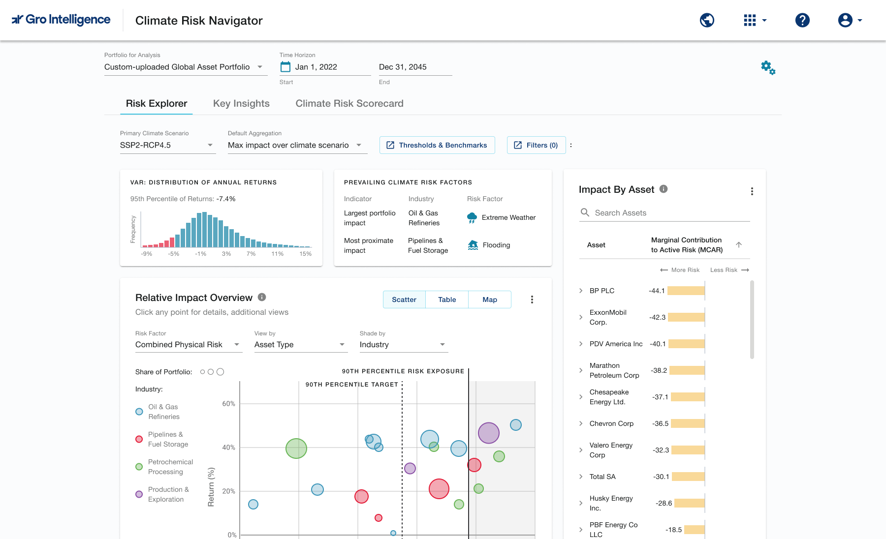 Climate Risk Analysis - Gro Intelligence