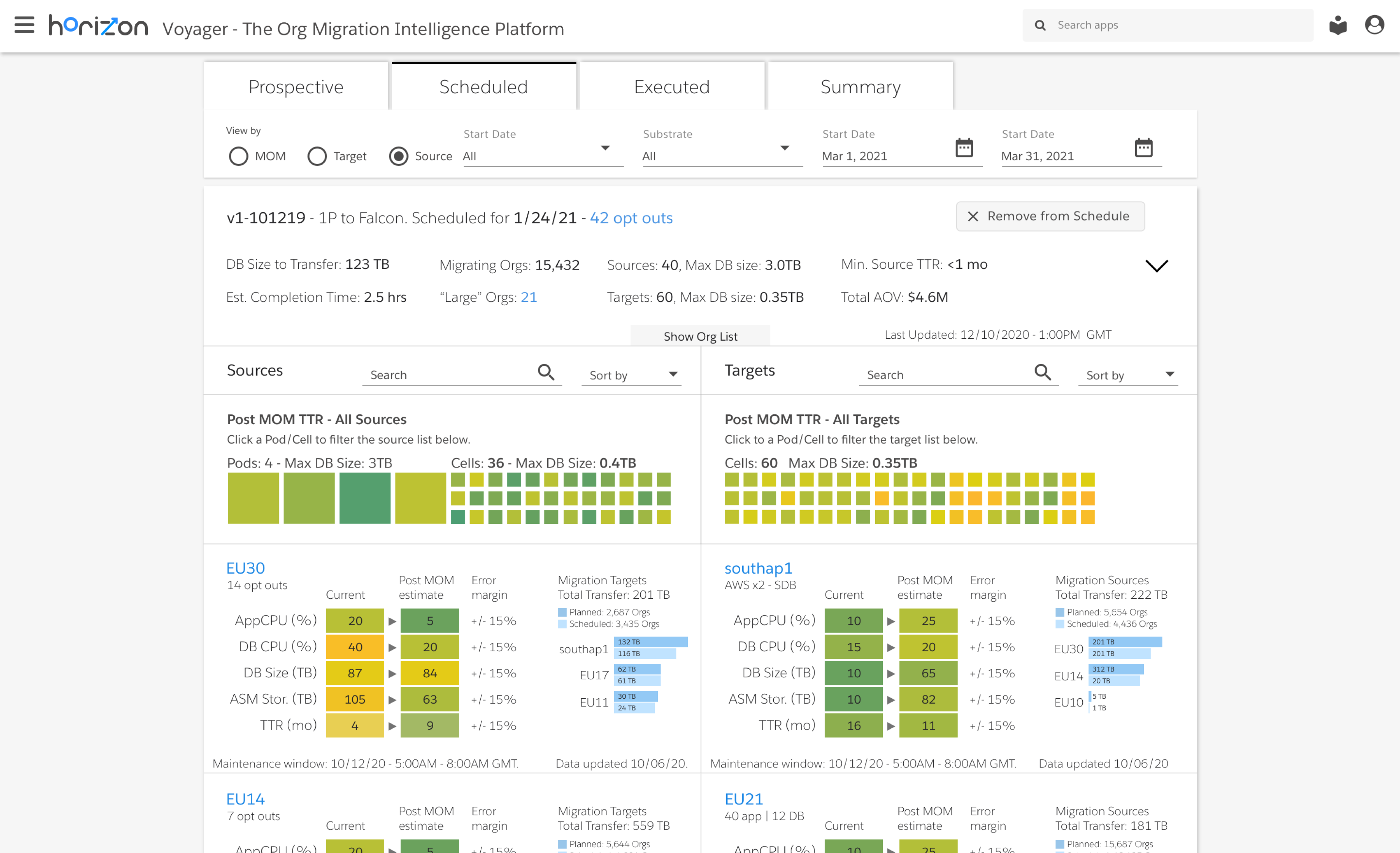 Voyager: Org Migration Intelligence - Salesforce